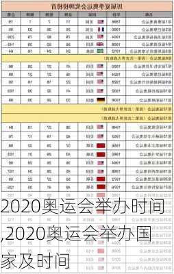 2020奥运会举办时间,2020奥运会举办国家及时间