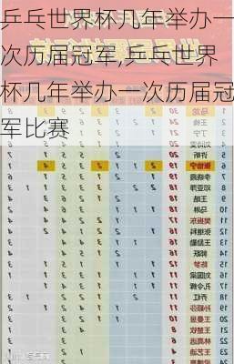 乒乓世界杯几年举办一次历届冠军,乒乓世界杯几年举办一次历届冠军比赛