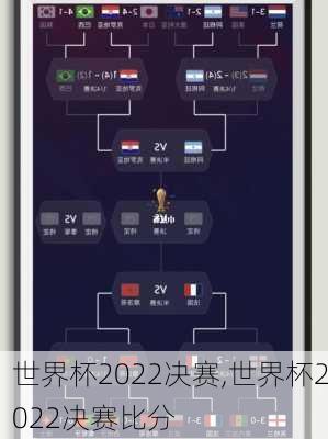 世界杯2022决赛,世界杯2022决赛比分