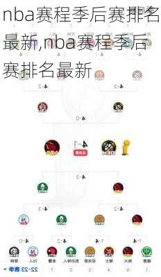 nba赛程季后赛排名最新,nba赛程季后赛排名最新