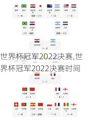 世界杯冠军2022决赛,世界杯冠军2022决赛时间