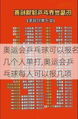 奥运会乒乓球可以报名几个人单打,奥运会乒乓球每人可以报几项