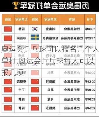 奥运会乒乓球可以报名几个人单打,奥运会乒乓球每人可以报几项