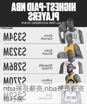 nba球员薪资,nba球员薪资排行榜