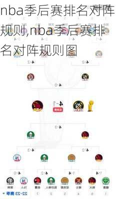 nba季后赛排名对阵规则,nba季后赛排名对阵规则图