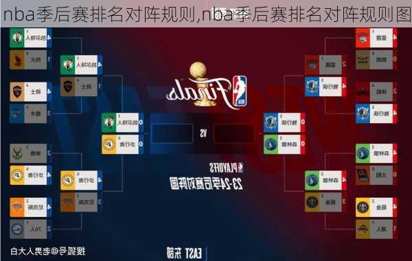 nba季后赛排名对阵规则,nba季后赛排名对阵规则图