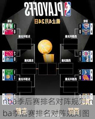 nba季后赛排名对阵规则,nba季后赛排名对阵规则图