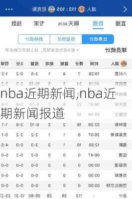 nba近期新闻,nba近期新闻报道