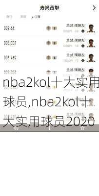 nba2kol十大实用球员,nba2kol十大实用球员2020