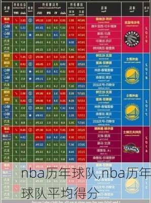 nba历年球队,nba历年球队平均得分