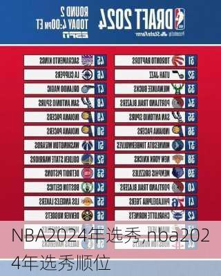 NBA2024年选秀,nba2024年选秀顺位