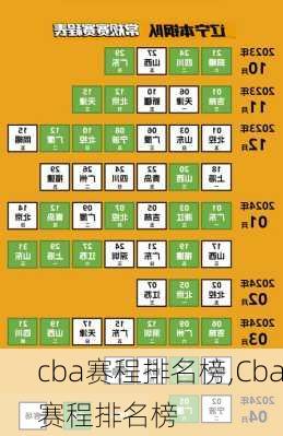 cba赛程排名榜,Cba赛程排名榜