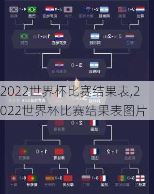 2022世界杯比赛结果表,2022世界杯比赛结果表图片