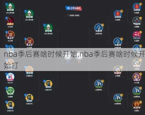 nba季后赛啥时候开始,nba季后赛啥时候开始打