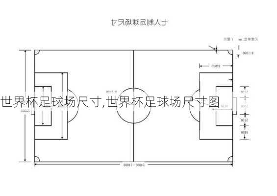 世界杯足球场尺寸,世界杯足球场尺寸图