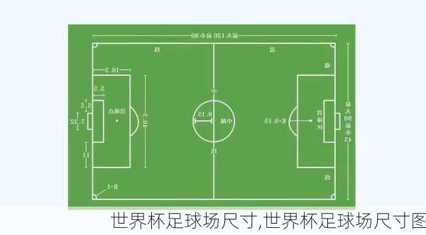 世界杯足球场尺寸,世界杯足球场尺寸图