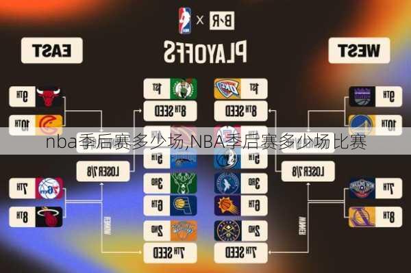 nba季后赛多少场,NBA季后赛多少场比赛