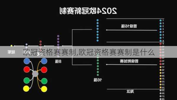 欧冠资格赛赛制,欧冠资格赛赛制是什么