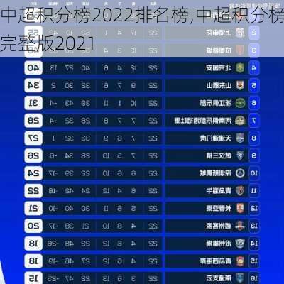 中超积分榜2022排名榜,中超积分榜完整版2021