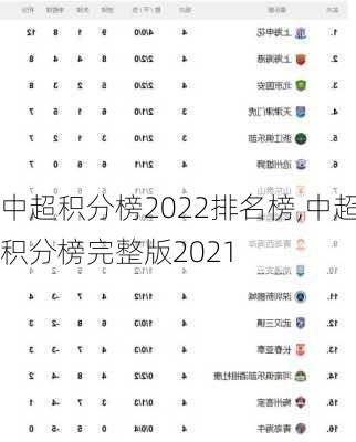 中超积分榜2022排名榜,中超积分榜完整版2021