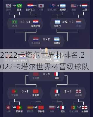 2022卡塔尔世界杯排名,2022卡塔尔世界杯晋级球队