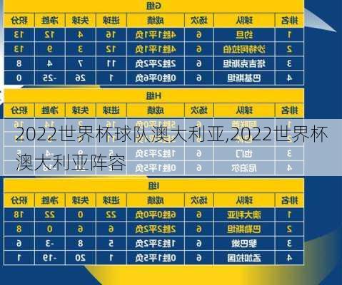 2022世界杯球队澳大利亚,2022世界杯澳大利亚阵容