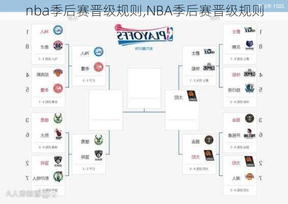 nba季后赛晋级规则,NBA季后赛晋级规则