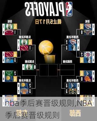 nba季后赛晋级规则,NBA季后赛晋级规则