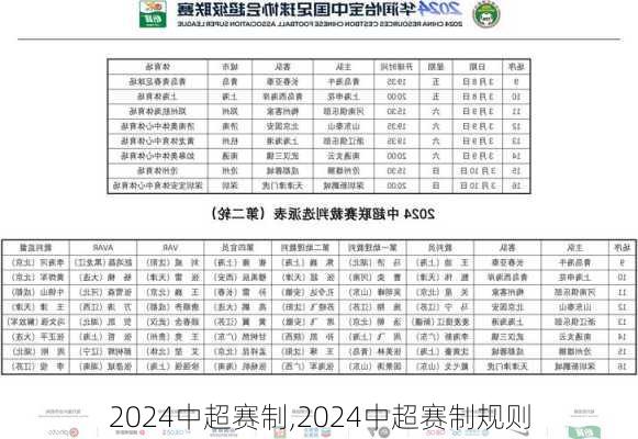 2024中超赛制,2024中超赛制规则