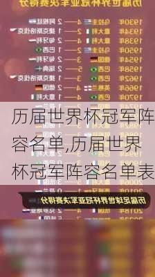 历届世界杯冠军阵容名单,历届世界杯冠军阵容名单表