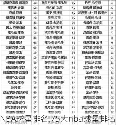 NBA球星排名,75大nba球星排名