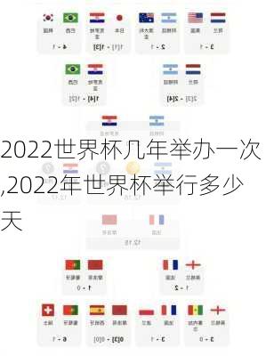 2022世界杯几年举办一次,2022年世界杯举行多少天