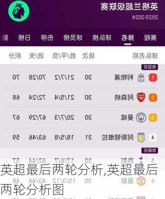 英超最后两轮分析,英超最后两轮分析图