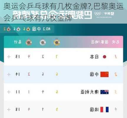 奥运会乒乓球有几枚金牌?,巴黎奥运会乒乓球有几枚金牌