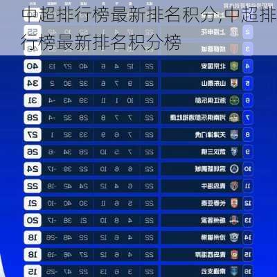 中超排行榜最新排名积分,中超排行榜最新排名积分榜