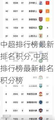 中超排行榜最新排名积分,中超排行榜最新排名积分榜