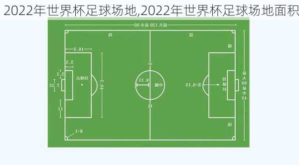 2022年世界杯足球场地,2022年世界杯足球场地面积