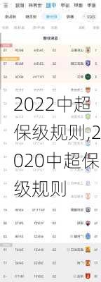 2022中超保级规则,2020中超保级规则