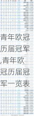 青年欧冠历届冠军,青年欧冠历届冠军一览表