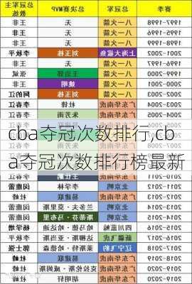 cba夺冠次数排行,cba夺冠次数排行榜最新