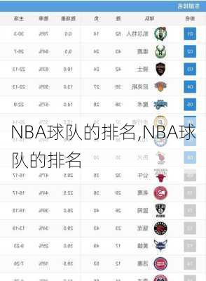 NBA球队的排名,NBA球队的排名