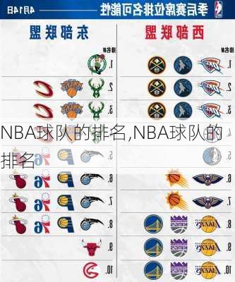 NBA球队的排名,NBA球队的排名