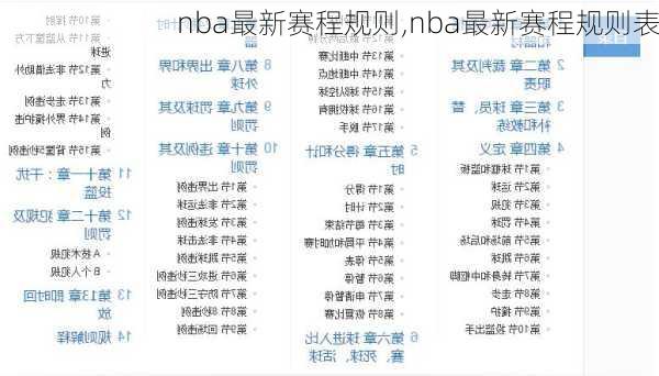 nba最新赛程规则,nba最新赛程规则表