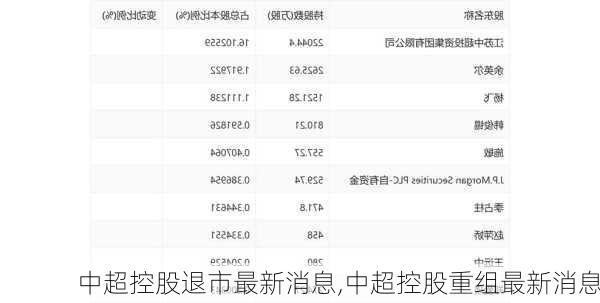 中超控股退市最新消息,中超控股重组最新消息