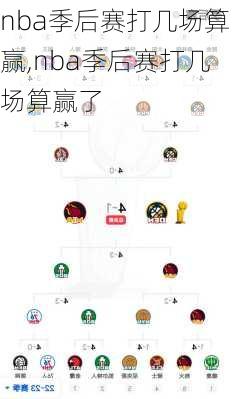 nba季后赛打几场算赢,nba季后赛打几场算赢了