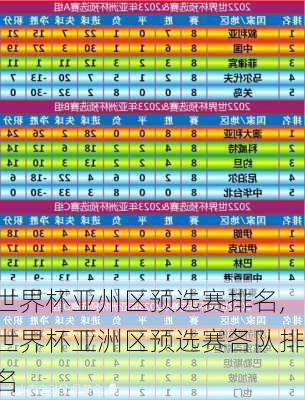 世界杯亚州区预选赛排名,世界杯亚洲区预选赛各队排名