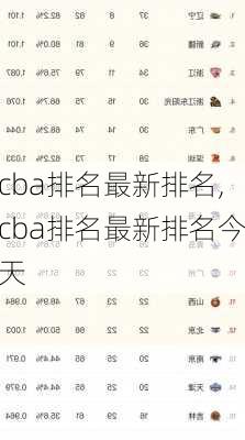 cba排名最新排名,cba排名最新排名今天