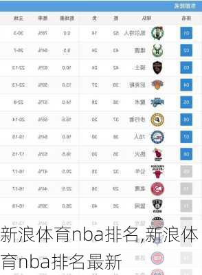 新浪体育nba排名,新浪体育nba排名最新