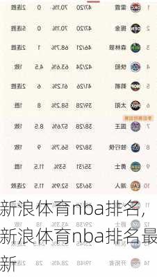 新浪体育nba排名,新浪体育nba排名最新