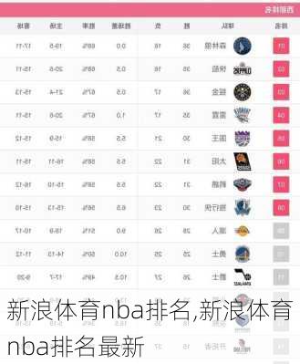 新浪体育nba排名,新浪体育nba排名最新